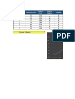 Tabla de Costos 2