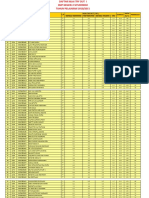 Hasil Try Out 1 SMPN 4 Situbondo