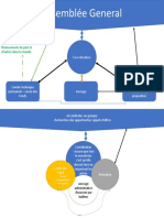  Structure-model levée des fonds - organisation en réseau