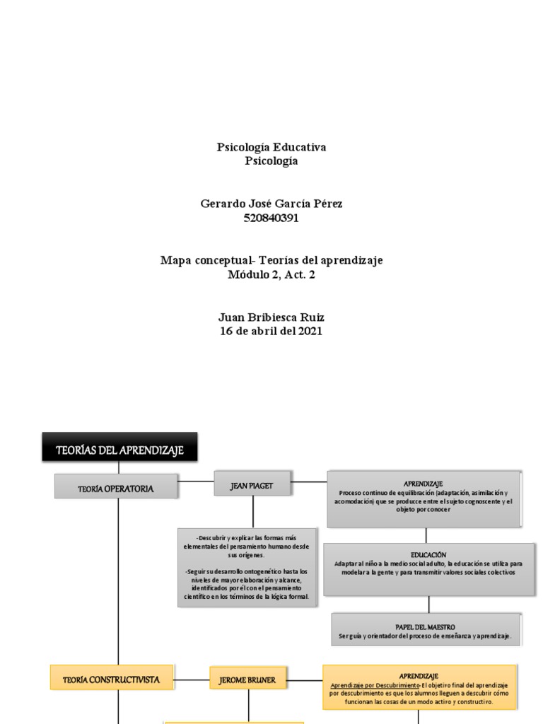 Mapa Conceptual de Teorías del Aprendizaje | PDF | Teoría del ...