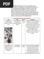 Nanotechnology Policy and Regulation