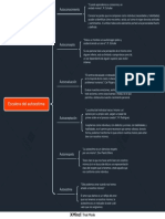 Cuadro Sinóptico Escalera Del Autoestima