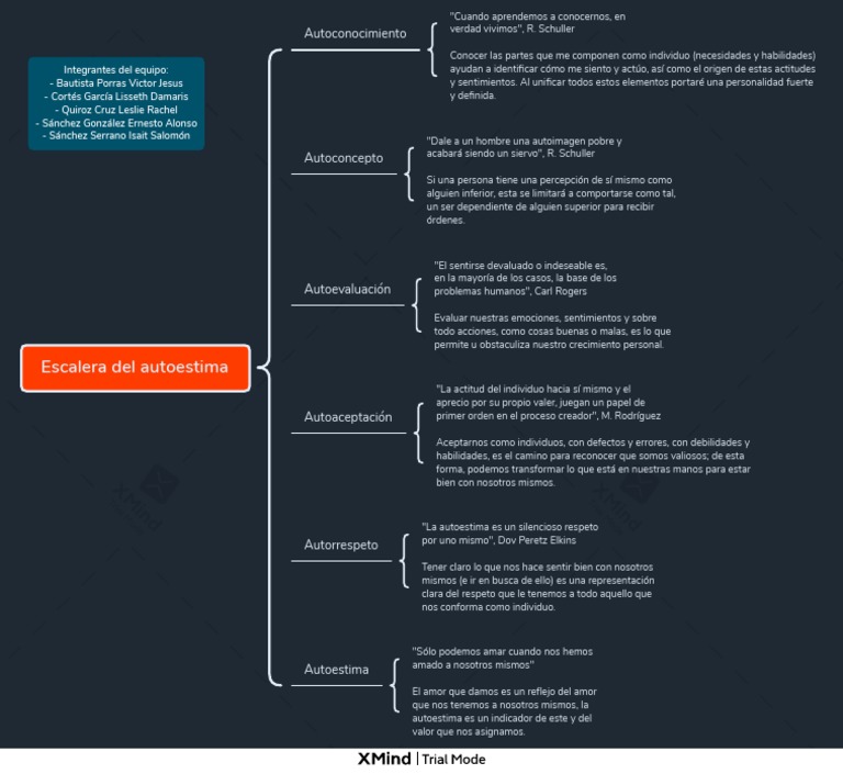 Escalera del Autoconocimiento y Autoestima | PDF | Autoestima | Amor