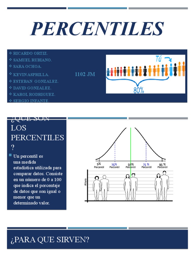 Definición y Uso de Percentiles en Estadística | PDF | Cuantil ...