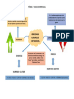 Pérdida y Ganancia Empresarial