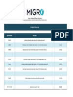 Migro Autonomous Wireless Control Solution