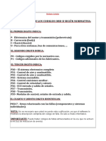 Códigos OBD II según normativa