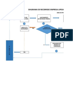 Diagrama de Recorrido