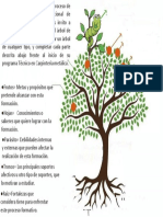 Arbol de La Vida