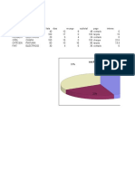 Practica de Excel Sencilla