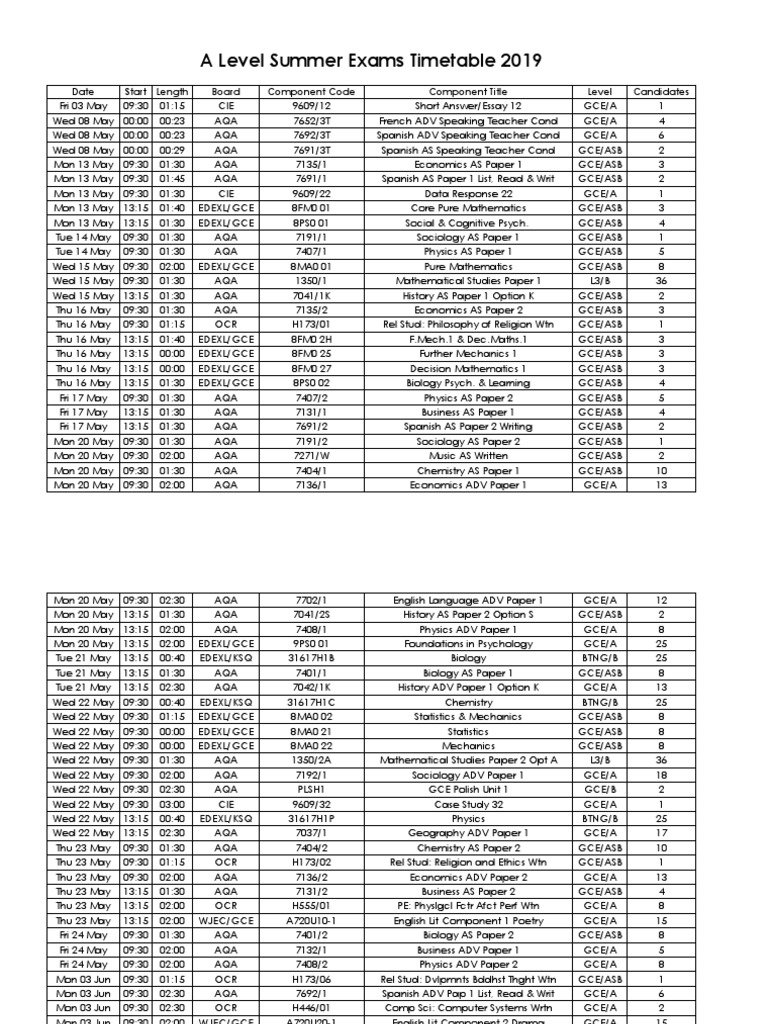 Provisional A Level Summer Exams Timetable PDF Science