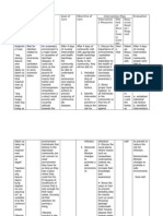 FNCP Risk For Infection