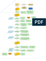 Diagrama de Flujo Emulsiones - Felipe Aguilera