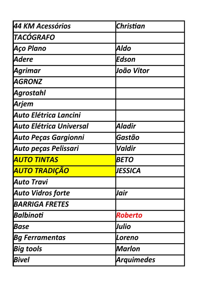 Auto peças - Gil Fiberglass Auto Peças