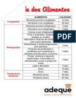 Validade dos alimentos