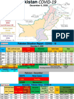 Paksitrep COVID-19