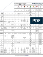 Tabela de Equivalência de Óleos Industriais