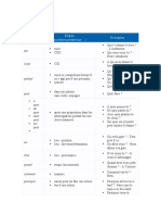 Mot Interrogatif