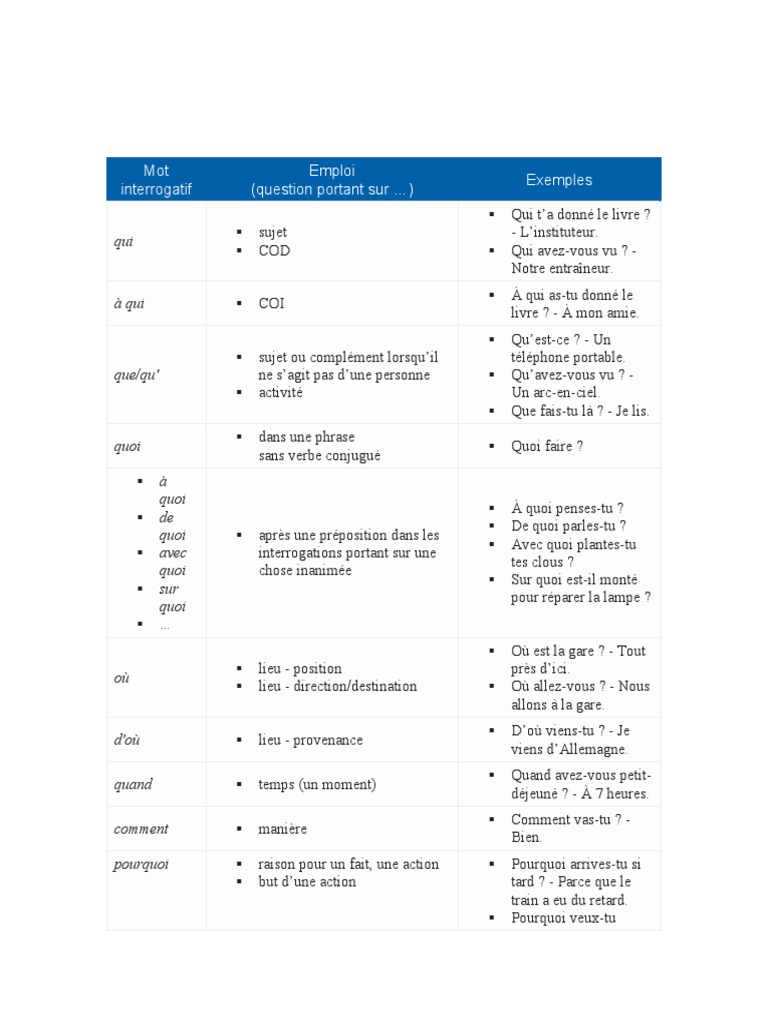 Mots interrogatifs en français | PDF | Question | Sémantique