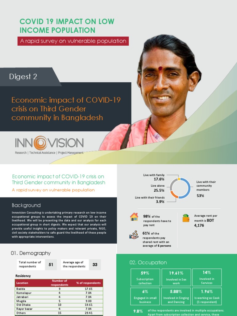 Covid 19 Impact On Low Income Population: Digest 2 | PDF | Loans | Money