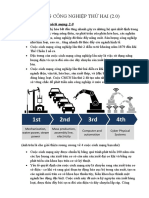 CÁCH MẠNG CÔNG NGHIỆP THỨ HAI