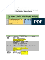 Cuadro de Vincualción Cte - Rias