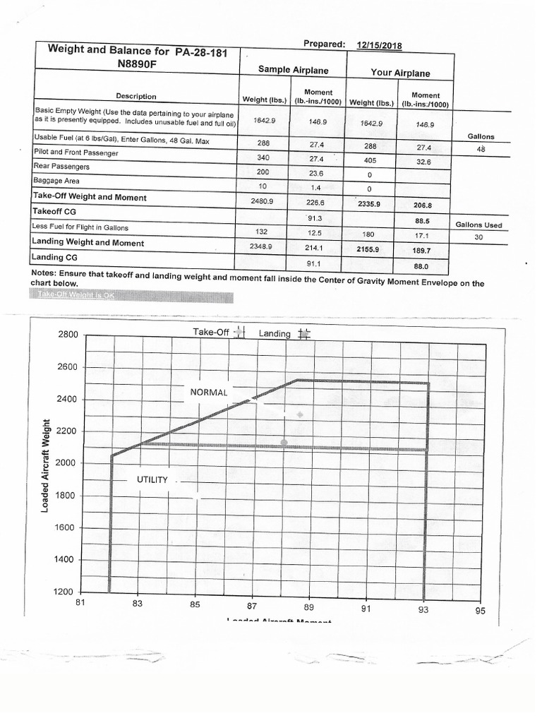 Archer Weight and Balance | PDF