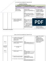 RPT Form 4 2021 DLP