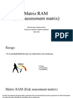 Matriz RAM