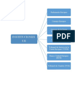 Instituciones Europeas
