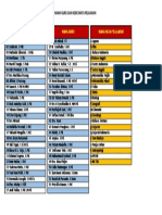 Daftar Nama Guru-1