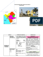 Matriz de Diagnostico Del Contexto de Trujillo