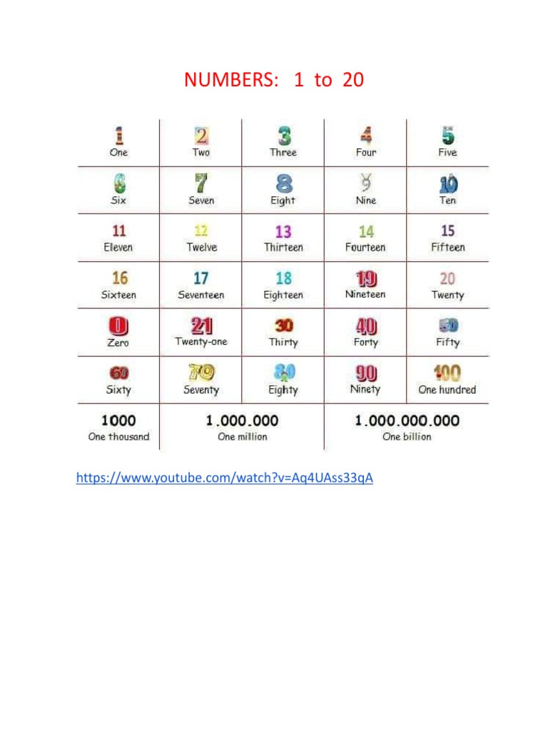 Numbers 1 - 20 | PDF