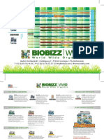 Biobizz Feed Chart PDF