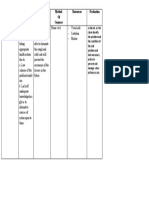 Common Diseases Nursing Diagnosis Goal of Care Method of Contract Resources Evaluation