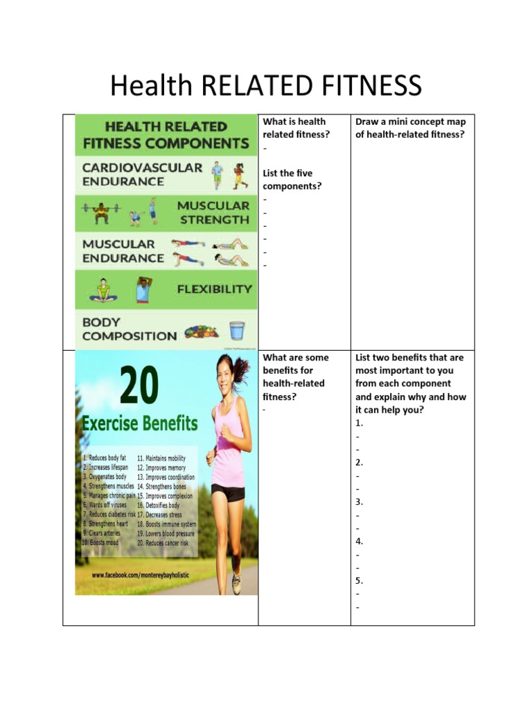 Guided Noted Edsc 304 | PDF | Self-Improvement | Wellness