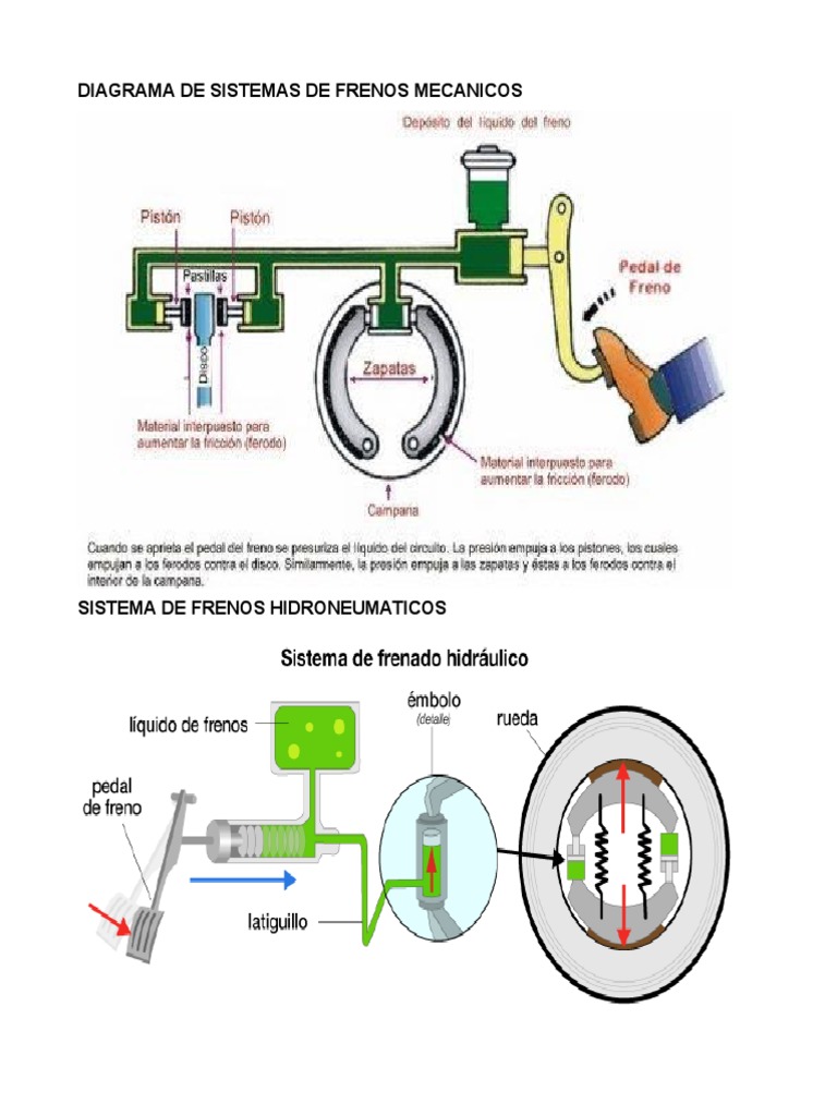 diagrama-de-sistemas-de-frenos-mecanicos-pdf