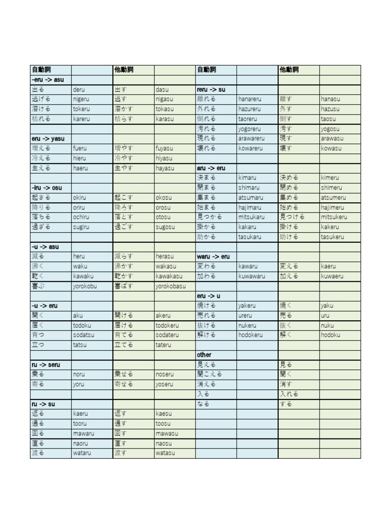 動詞の同義語・関連語リスト 1753294868?v=1