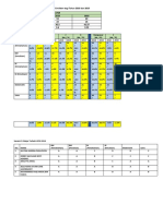 Analisis Perbandingan Keputusan UPSR 2018 Dan 2019