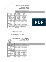 Evaluation of Study Result Middle First Semester LESSON YEARS 2020 - 2021 Dewi Kunti Junior High School