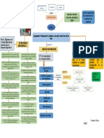 Mapa Bioetica