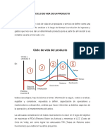 Ciclo de Vida de Un Producto