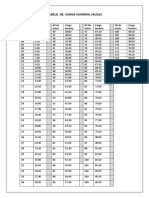 Tabela de carga horária de aulas