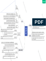 mindmap-KRITIK KARYA SENI RUPA-28 Januari