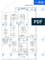 Flowchart: Piutang Bagian Akuntansi Gudang