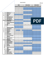 Analysis Number of Q Math SPM