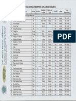 C05. Daftar Peralatan