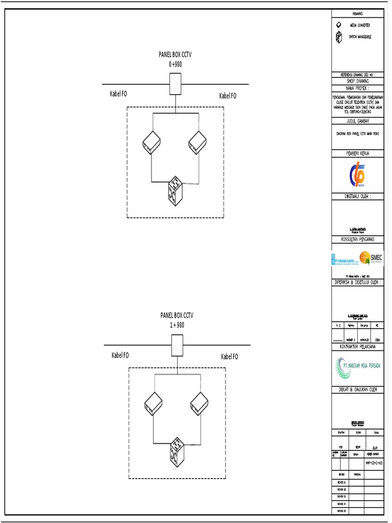 Diagram Box Panel CCTV - MC | PDF