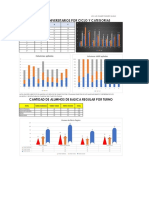 1grafico de Columnas Fundet1