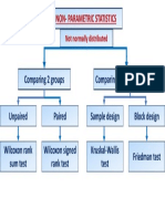 Tests For Non-Parametric Statistics